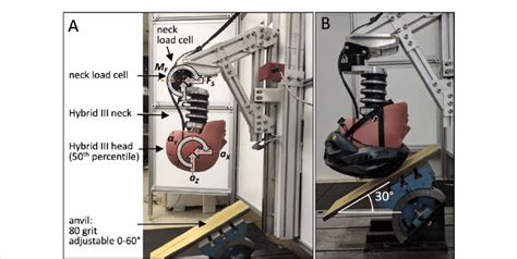 helmet impact test results|should helmet break on impact.